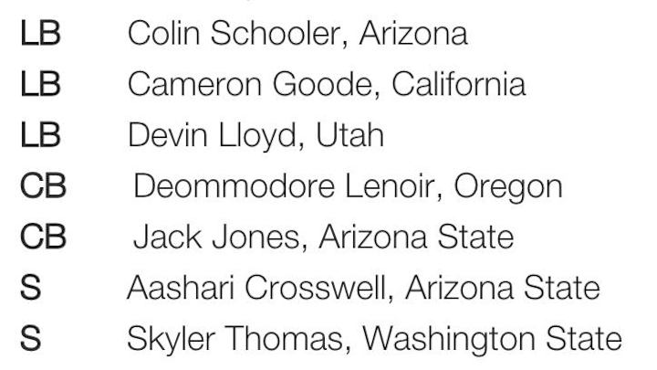 Seven Utes named to Athlon Sports preseason all-Pac-12 teams