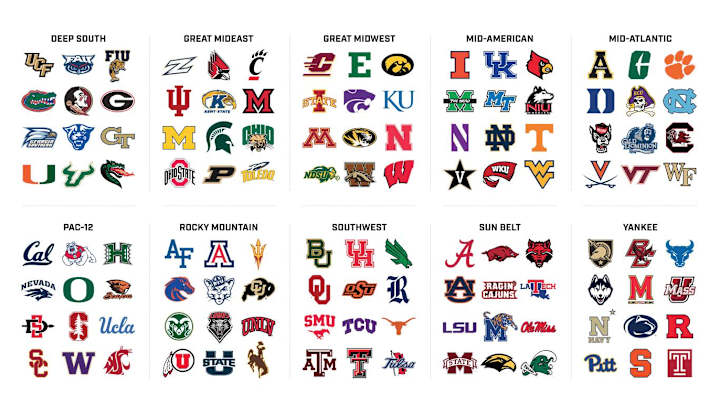 How Would West Virginia Fare in Newly Realigned Mid-American Conference?