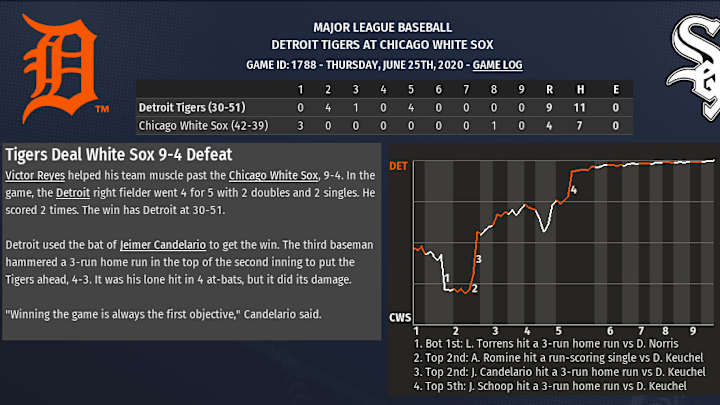 2020 OOTP sim: Lions, Bears, and Tigers weather 2020 OOTP sim: Lions, Bears, and Tigers weather