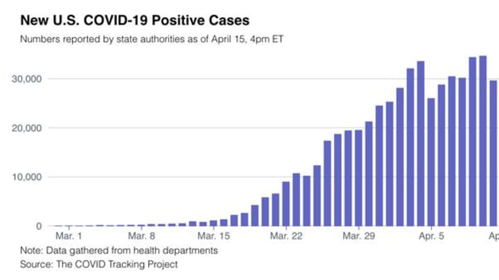 Ivy Cancelation, UNC COVID Tests Ominous Signs for Fall Season