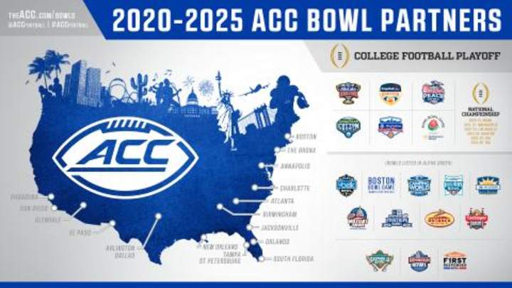 What Happens to Bowls if College Football Season is Shortened? What Happens to Bowls if College Football Season is Shortened?