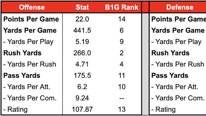 Opponent First Glance: Wisconsin Badgers