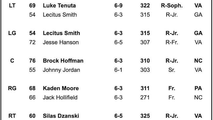Virginia Tech Depth Chart vs. Notre Dame Virginia Tech Depth Chart vs. Notre Dame