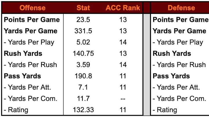 Opponent First Glance: Virginia Tech Hokies