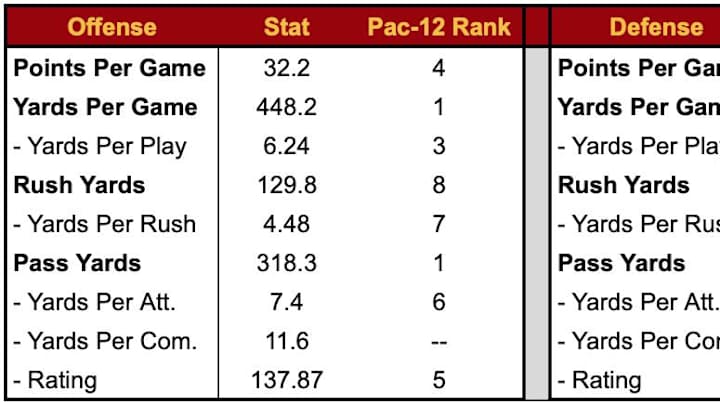 Opponent First Glance: Southern Cal Trojans