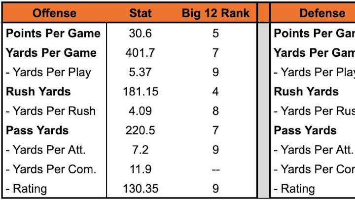 Opponent First Glance: Oklahoma State Cowboys Opponent First Glance: Oklahoma State Cowboys