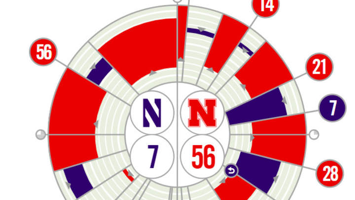 Kearney, Nebraska - The Epicenter of Visual Sports Data