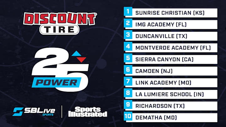 Week 8: SBLIVE/SI Power 25 National Boys Basketball Rankings