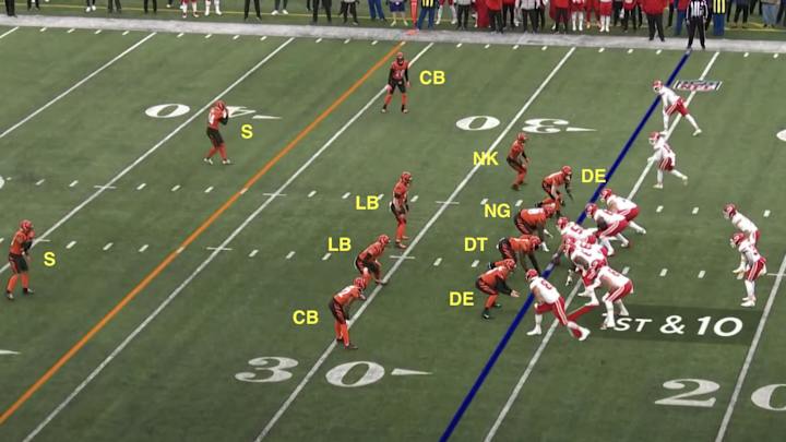 Notre Dame DC Candidate Profile: Al Golden