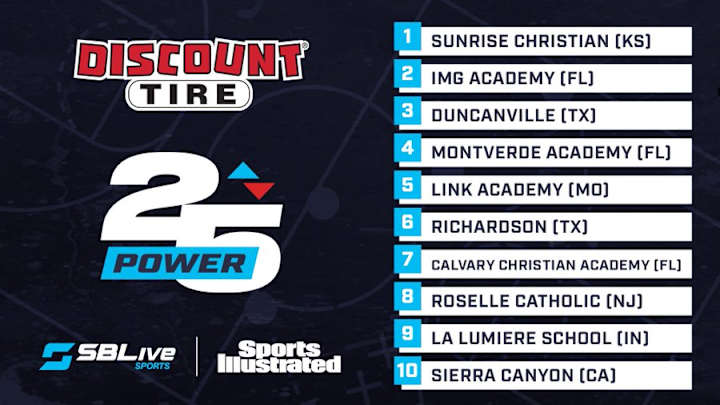 Week 10: SBLIVE/SI Power 25 National Boys Basketball Rankings