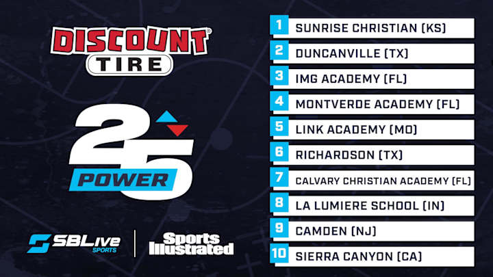 Week 13: SBLIVE/SI Power 25 National Boys Basketball Rankings