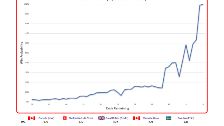 Can Shuster Deliver Another Miracurl?
