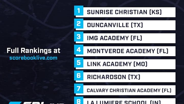 Week 15: SBLIVE/SI Power 25 National Boys Basketball Rankings
