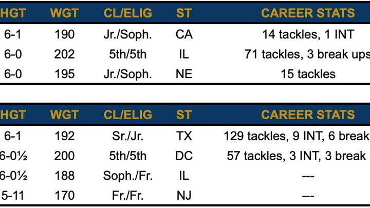 Spring Preview: Safety Spring Preview: Safety