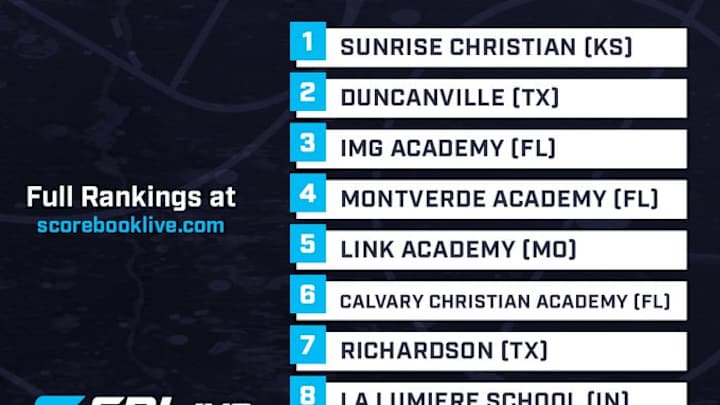 Week 16: SBLIVE/SI Power 25 National Boys Basketball Rankings