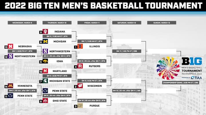 2022 Men's Big Ten Basketball Tournament Second Round Bracket is Set