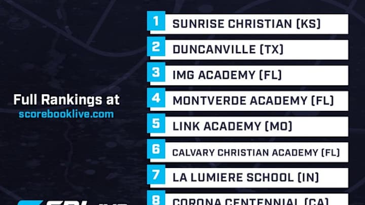 Week 17: SBLIVE/SI Power 25 National Boys Basketball Rankings Week 17: SBLIVE/SI Power 25 National Boys Basketball Rankings