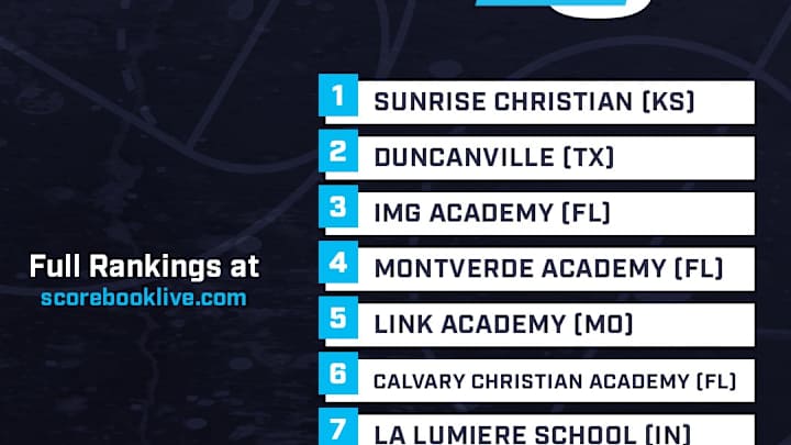 Week 18: SBLIVE/SI Power 25 National Boys Basketball Rankings