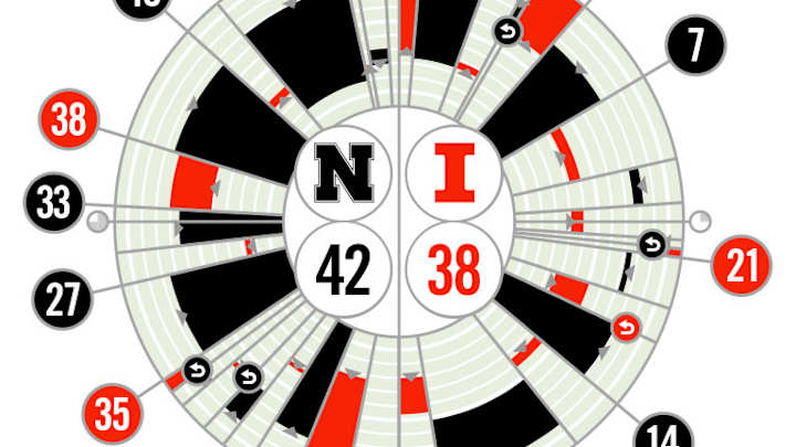 Illinois Game at a Glance