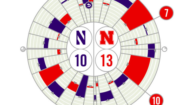 Northwestern Game at a Glance Northwestern Game at a Glance