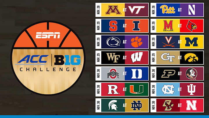 Previewing the 2022 ACC/Big Ten Challenge