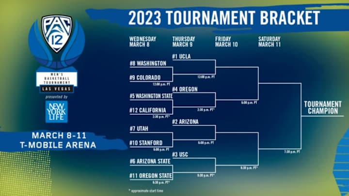 Bracket Set for Men's Pac-12 Basketball Tournament