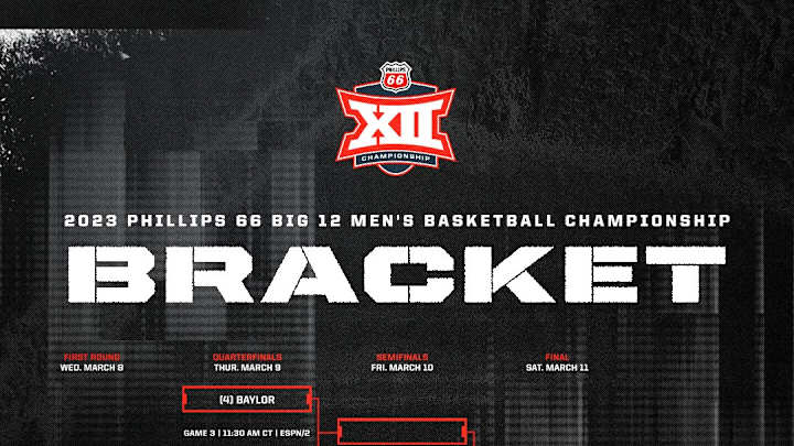 Big 12 Tournament Primer: Will the strongest conference give the best tournament