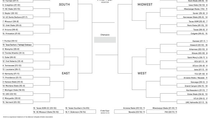 March Madness Printable Bracket: Men’s 2023 NCAA Tournament