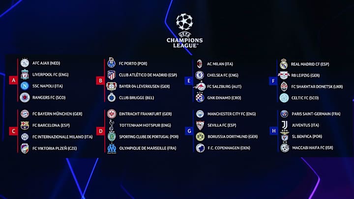 Group-By-Group Breakdown for a Champions League Featuring Unique Factors
