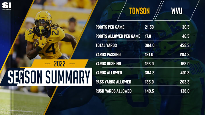 WATCH: Jordan Lesley Previews Towson