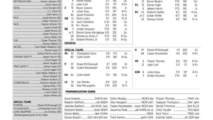 Depth Chart: NC State vs Texas Tech
