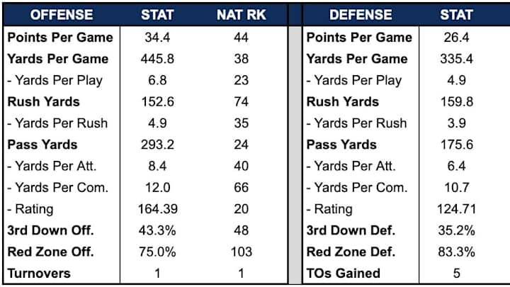 Notre Dame Opponent Insider: First Glance Look At The BYU Cougars Notre Dame Opponent Insider: First Glance Look At The BYU Cougars