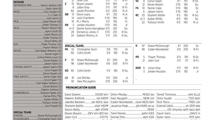 Depth Chart: NC State vs FSU Depth Chart: NC State vs FSU
