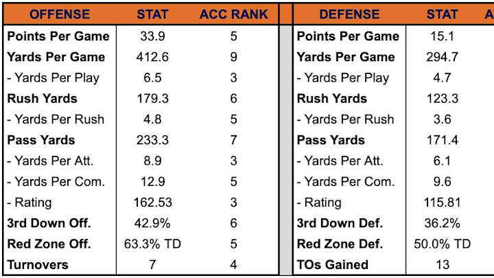 Notre Dame Opponent Insider: First Glance Look At Syracuse Notre Dame Opponent Insider: First Glance Look At Syracuse