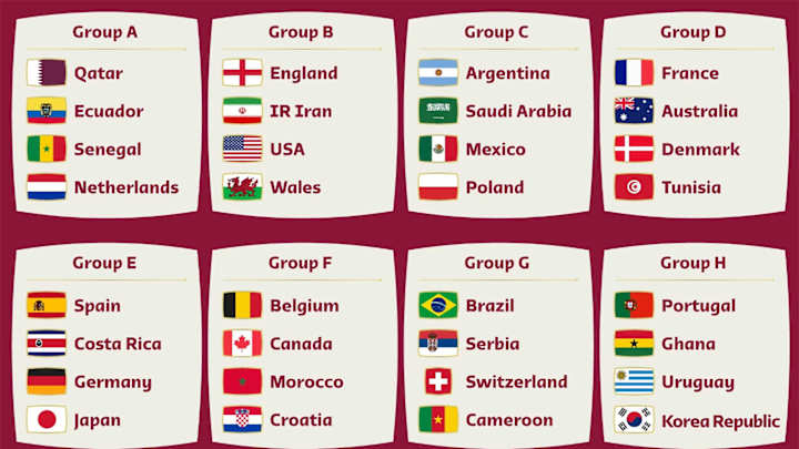 FIFA World Cup Group Tiebreaker Rules Explained