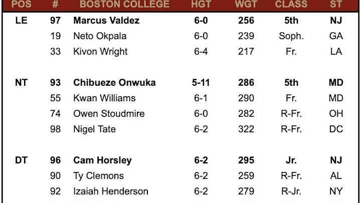 Boston College Depth Chart vs Notre Dame