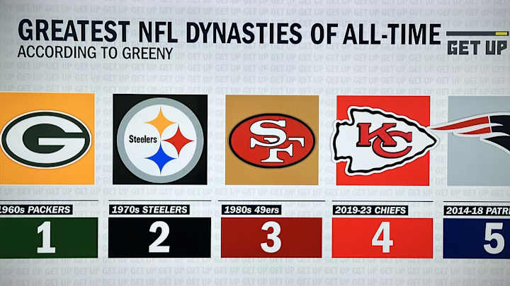 Super Snub: Dallas Cowboys Left Off 'Dynasty' List by ESPN?!