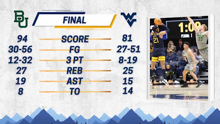 Team + Individual Stats vs. No. 12 Baylor