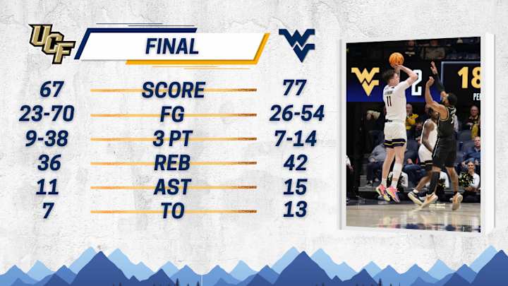 Team + Individual Stats vs. UCF