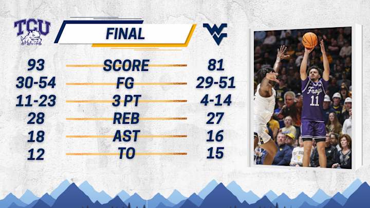 Team + Individual Stats vs. TCU Team + Individual Stats vs. TCU