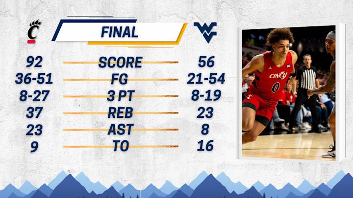 Team + Individual Stats at Cincinnati