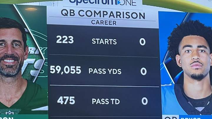 NFL Fans Had Lots of Jokes About Silly Aaron Rodgers-Bryce Young Graphic During Jets-Panthers