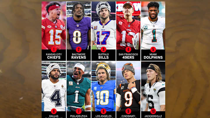 Dallas Cowboys Rank Above Eagles in Weird NFL ESPN Computer Model Dallas Cowboys Rank Above Eagles in Weird NFL ESPN Computer Model