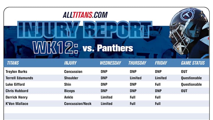 Tennessee Titans Rule Out Two Players Including Treylon Burks on Final Week 12 Injury Report