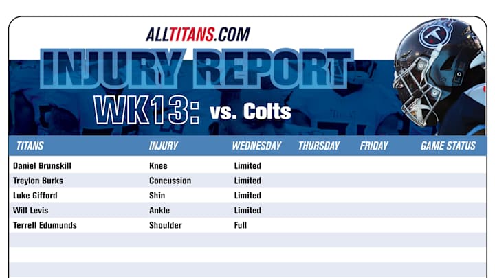 Titans WR Treylon Burks Returns to Practice, Will Levis Limited As Preparation for Indianapolis Colts Begins