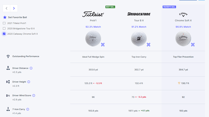 What's The Right Ball for You? Ping Has an Answer What's The Right Ball for You? Ping Has an Answer