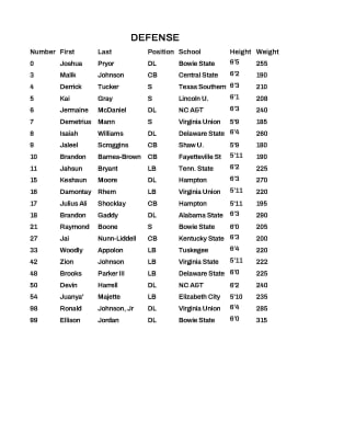 Team Gaither - 2023 HBCU Legacy Bowl Roster_Page_2