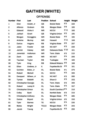 Team Gaither - 2023 HBCU Legacy Bowl Roster_Page_1