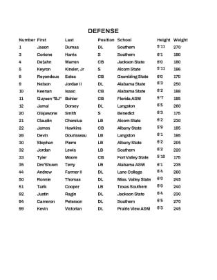 Team Robinson - 2023 HBCU Legacy Bowl Roster (UPDATED)_Page_2