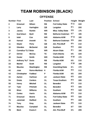 Team Robinson - 2023 HBCU Legacy Bowl Roster (UPDATED)_Page_1